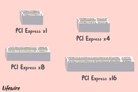 What Is Pci Express Definition Of Pcie Pci E