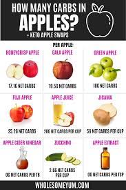 are apples keto friendly carbs in