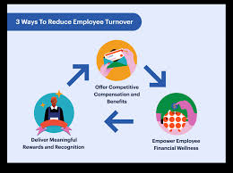 Employee Turnover Rate At Your Company