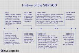 history of the s p 500 stock index