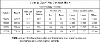How To Properly Clean A Cartridge Filter Poolsupplyworld Blog
