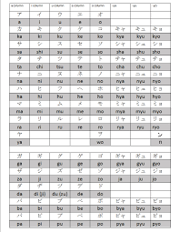 The Japanese Writing System Japanese Lessons
