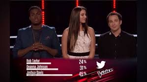 You can cast up to 10 votes per artist in one of three ways: Nbc The Voice Multi Channel Voting Case Study Telescope Tv