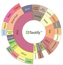 Tastify A Coffee Cupping App Looks To The Future Of Flavor