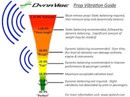 Propeller Vibration Ips Levels Guide
