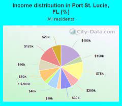 port st lucie florida fl income map