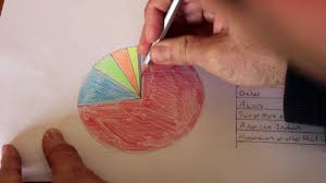 How To Make A Pie Graph Using A Protractor And Compass