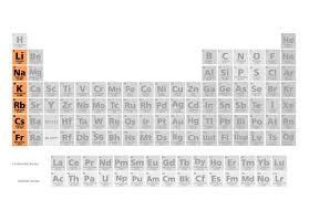 periodic table of the elements alkali
