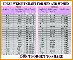 Height Weight Chart Men Jasonkellyphoto Co