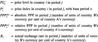 To put in another way, the expenditure incurred in purchasing an item in two different countries must be the same. The Purchasing Power Parity Theory Of Exchange Rates A Review Article In Imf Staff Papers Volume 1976 Issue 001 1976