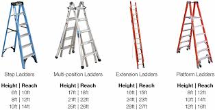ladder safety tips the