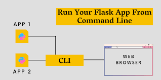 run flask app from the command line