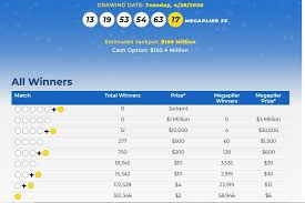 Past winning numbers lucky for life. Mega Millions Lottery Numbers For April 28 2020 Check Winning Results