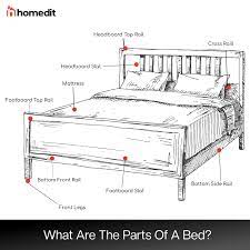what are the parts of a bed labeled
