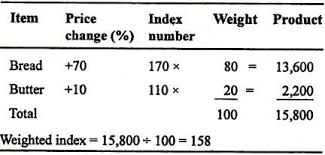 Price Index Meaning Uses And Importance