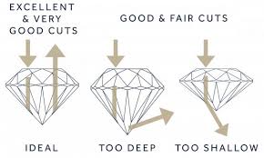 What Is Diamond Cut Cut Grading Chart Explained