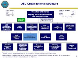 Osd Staff Organizational Chart Related Keywords