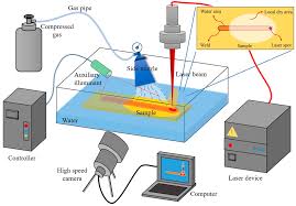 underwater laser welding