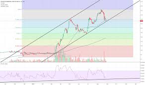 Bmn Stock Price And Chart Lse Bmn Tradingview