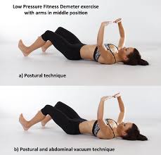 abdominal and pelvic floor muscles