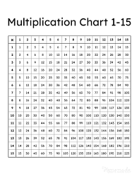 multiplication charts free printable