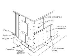 building a house and exterior sheathing