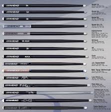 Image Result For Chart Of Drumstick Thickness Drums Music