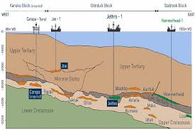 Significant Oil Discovery Offshore Guyana For Tullow Oil