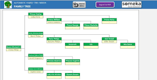 Free Automatic Family Tree Maker Excel Template Online Layout