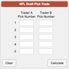 Nfl Draft Pick Value Calculator