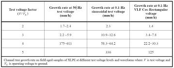 The Basics Of Vlf Testing Hv Technologies Inc