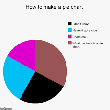 How To Make A Pie Chart Imgflip