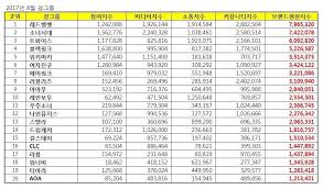 Red Velvet Tops August Big Data Charts For Girl Groups Kpopmap
