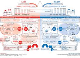 Left Vs Right A View Of The Political Spectrum A Concept