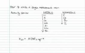 Solve Single Replacement Reactions