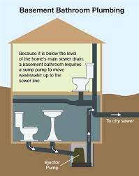 basement bathroom plumbing basement