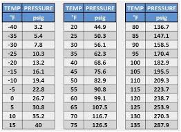 R410a Pressure Enthalpy Chart Refrigerant Temperature Chart