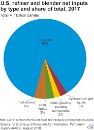 Diagram Of Fuel To Oil Crude Catalogue Of Schemas