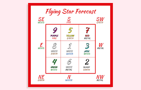 Flying Star Charts In Feng Shui Lovetoknow