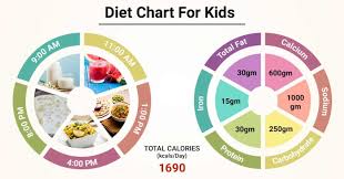 Diet Chart For Kids Patient Diet For Kids Chart Lybrate