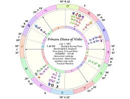 Astro Geometry Astrology Article By Alova