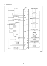 Using toyota wiring diagrams page 2 © toyota motor sales, u.s.a., inc.all rights reserved. Manual De Servicio Toyota Kijyang Innova Onnova 1kd 2kd