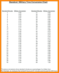 29 True To Life Military Hour Conversion Chart