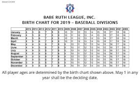 61 Efficient Babe Ruth Baseball Age Chart