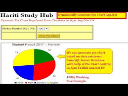 Display Pie Chart Dynamically From Database In Ajax Asp Net Website C Hindi Free Online Class