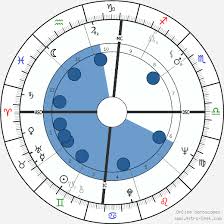 Morgan Freeman Birth Chart Horoscope Date Of Birth Astro