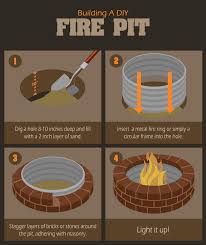 how to build a fire pit fix com