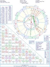 Ciara Janson Natal Birth Chart From The Astrolreport A List
