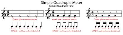 Rhythm is closely related to something called meter. Simple And Compound Meter Music Theory Academy