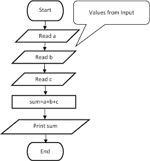 design of algorithms springerlink